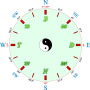 icon Compass